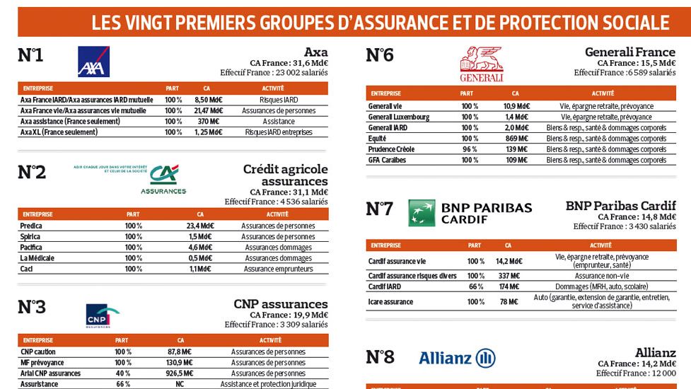 découvrez comment une assurance habitation adaptée peut vous protéger face aux aléas climatiques. informez-vous sur l'importance de la sécurité sociale climatique pour garantir votre bien-être et celui de votre foyer tout en préservant l'environnement. protégez votre avenir dès aujourd'hui !