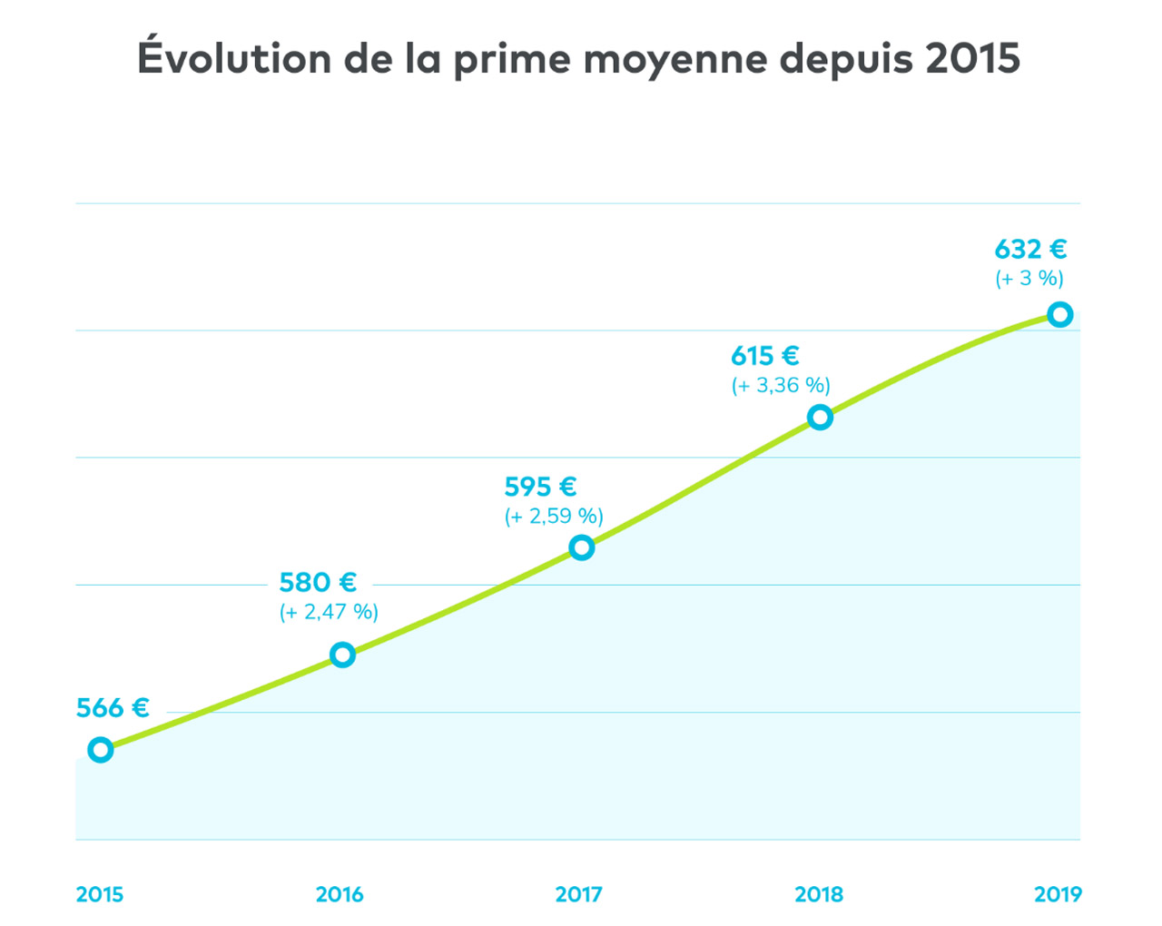 découvrez les tendances et les facteurs influençant l'augmentation des primes d'assurance en 2025. restez informé sur les nouveautés et préparez-vous aux changements pour mieux gérer votre budget.