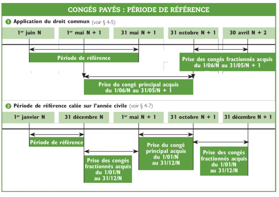découvrez tout ce qu'il faut savoir sur les congés payés et leur relation avec l'assurance. informez-vous sur vos droits, les démarches à suivre et les protections offertes pour profiter pleinement de vos vacances en toute sérénité.
