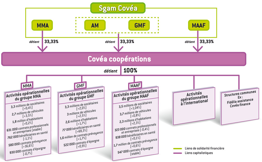découvrez comment covéa s'engage activement dans la lutte contre le changement climatique. explorez nos initiatives, nos partenariats durables et notre vision pour un avenir plus vert.