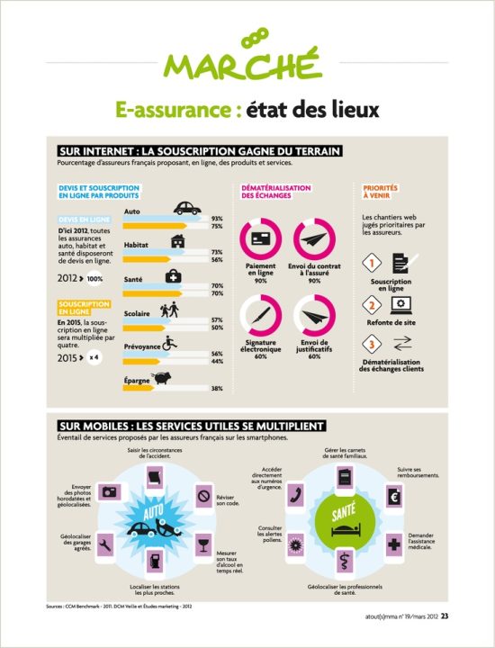 trouvez toutes les informations essentielles sur les assurances : conseils, comparatifs, types de contrats et astuces pour bien choisir votre assurance auto, santé, habitation ou vie.