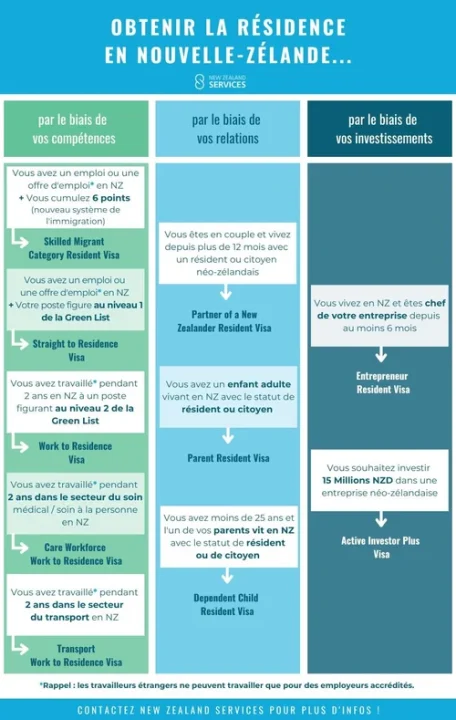 découvrez tout ce qu’il faut savoir sur l’assurance habitation en nouvelle-zélande : garanties, conseils pour bien choisir son contrat et démarches pour protéger votre domicile en toute sérénité.