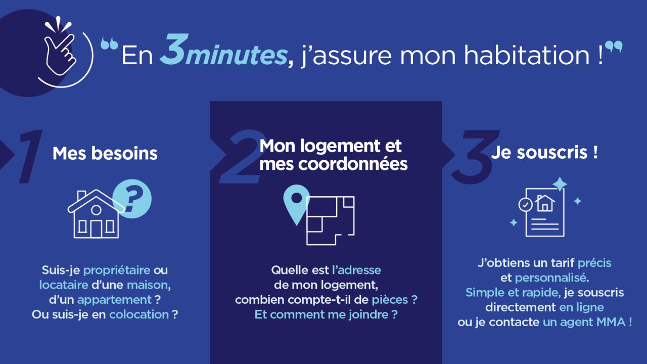 découvrez comment l'intelligence artificielle révolutionne l'assurance habitation, avec des offres personnalisées, une gestion simplifiée et une protection optimale de votre logement.