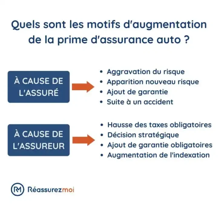 découvrez pourquoi les tarifs d'assurance augmentent en californie, quels facteurs influencent ces hausses et comment les consommateurs peuvent s'adapter à cette nouvelle réalité.