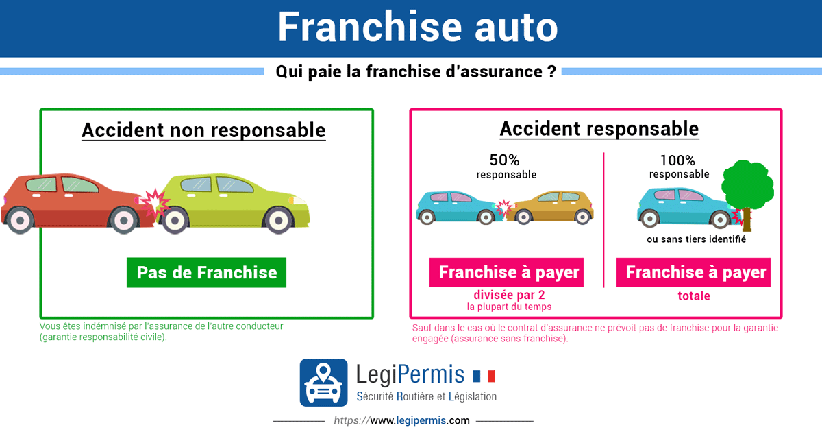 découvrez comment la franchise augmentée transforme l'assurance : avantages, fonctionnement et impacts pour les assureurs et assurés. optimisez votre couverture avec des solutions innovantes.