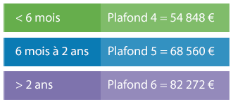 découvrez ce que sont les plafonds d’assurances, leur fonctionnement et leur importance pour bien choisir vos garanties et optimiser vos remboursements en cas de sinistre.