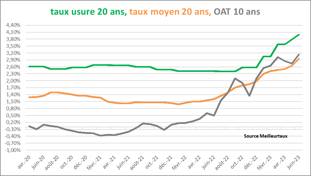 découvrez les taux d'assurance habitation en oklahoma, comparez les offres des assureurs et trouvez la meilleure couverture adaptée à vos besoins et à votre budget.