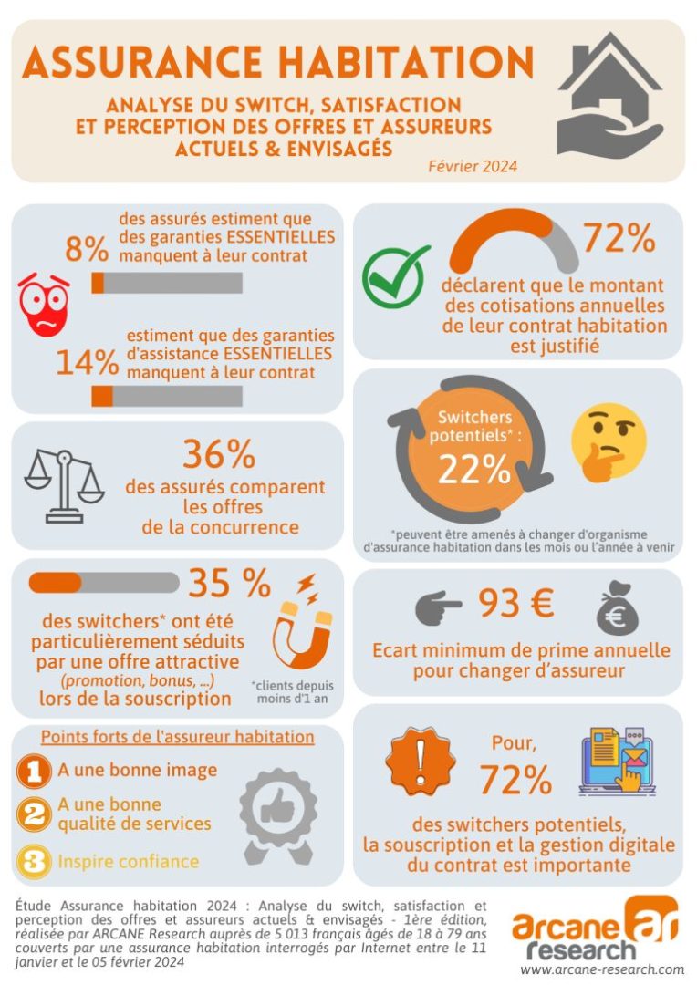 découvrez les meilleures offres d'assurance habitation pour 2025, adaptées à vos besoins et à votre budget. protégez votre logement efficacement dès aujourd'hui.