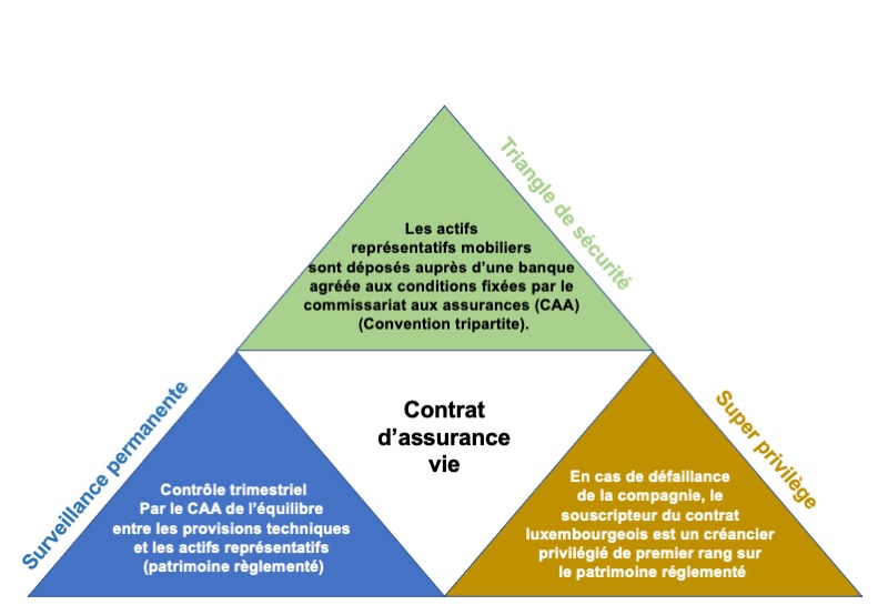 découvrez les pièges coûteux de l'assurance habitation et les solutions efficaces pour les éviter avant 2026. protégez votre maison en toute sérénité grâce à nos conseils avisés.