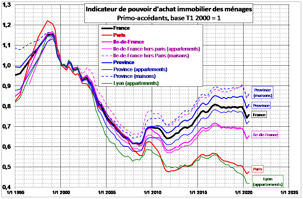 découvrez comment les coûts cachés de la propriété immobilière ont augmenté de 16 000 $, impactant votre budget et vos investissements. informez-vous pour mieux gérer vos dépenses.