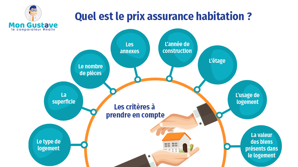 découvrez comment le marché immobilier est impacté par les assurances habitation et quelles conséquences cela entraîne pour les acheteurs et vendeurs.