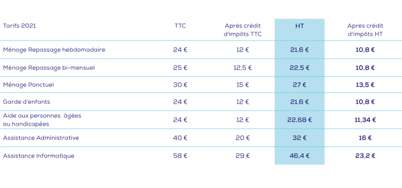 découvrez les tarifs d'assurance habitation 2025 pour trouver la meilleure couverture au meilleur prix. comparez les offres et protégez votre logement efficacement.