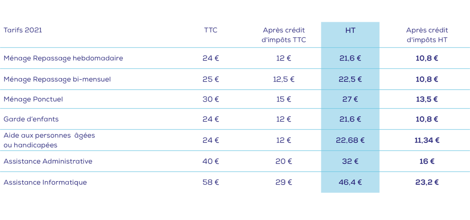 découvrez les tarifs d'assurance habitation 2025 pour trouver la meilleure couverture au meilleur prix. comparez les offres et protégez votre logement efficacement.