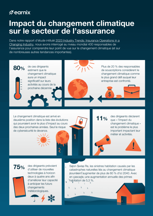 découvrez comment les politiques climatiques de trump entraînent une augmentation des coûts des assurances maison, impactant les propriétaires et le marché immobilier.