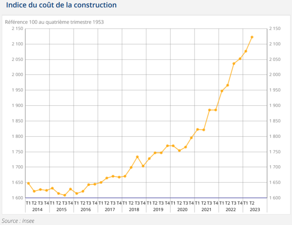 découvrez les raisons de la hausse des prix de l'assurance habitation en france et comment protéger votre logement efficacement.