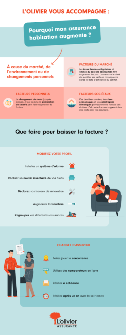 découvrez les raisons de la hausse des réclamations en assurance habitation et comment protéger efficacement votre logement contre les sinistres.
