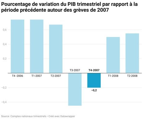 analyse de l'impact des surprimes liées aux émeutes sur le budget des ménages et les solutions pour mieux gérer ces coûts imprévus.