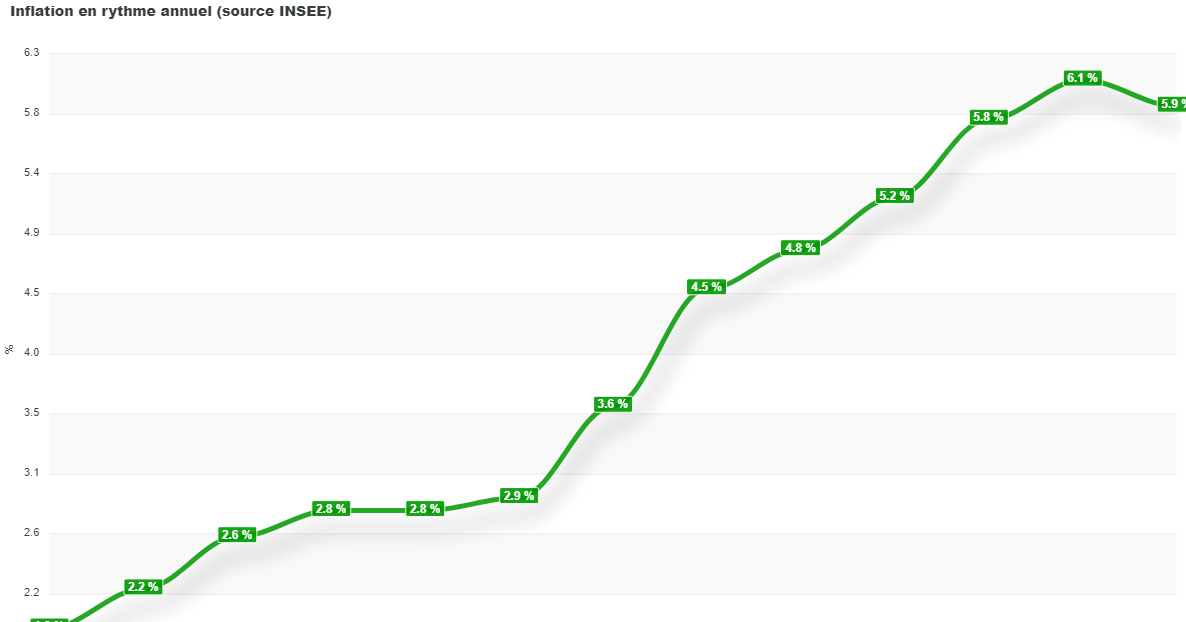 découvrez les raisons de la hausse des prix des assurances en 2026 et comment anticiper ses impacts sur votre budget.