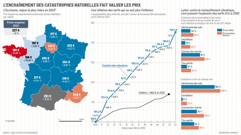 découvrez les raisons de la hausse des tarifs d'assurance habitation en 2026 et comment anticiper ces changements pour protéger votre logement efficacement.