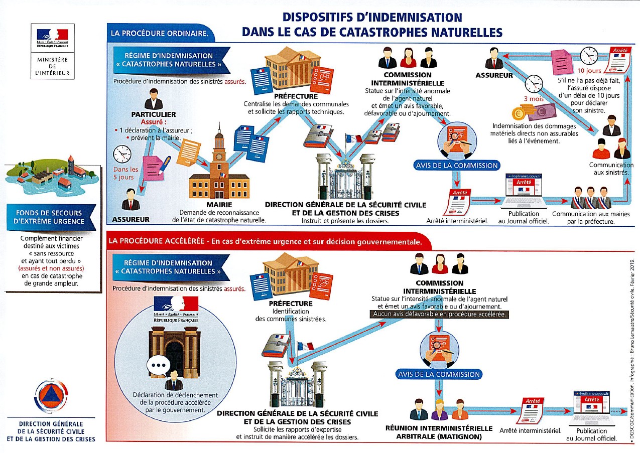 tout savoir sur l'indemnisation après la tempête nils : démarches, garanties et conseils pour faire valoir vos droits auprès de votre assurance.