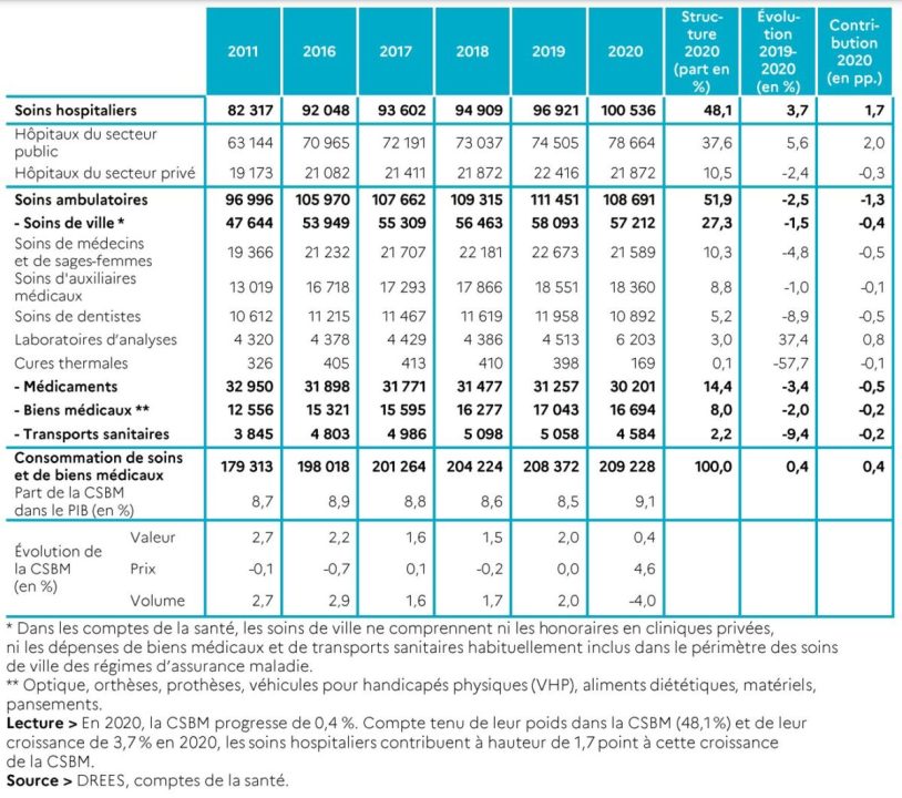 découvrez le budget de fonctionnement 2026 de clergoux, fixé à 587 450 €, détaillant les principales allocations et priorités financières de la commune.