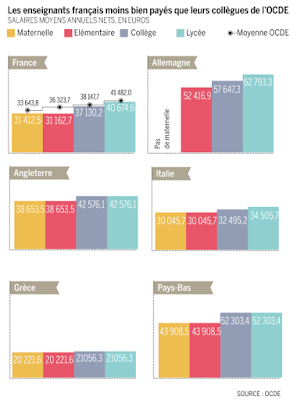 découvrez le salaire net mensuel de clara, diététicienne basée à toulon, et obtenez un aperçu précis de ses revenus professionnels dans le secteur de la diététique.
