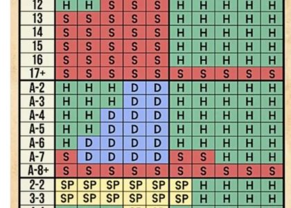 découvrez comment éviter l'oubli de signature sur la carte grise dû au coût élevé et quelles solutions adopter pour sécuriser vos démarches administratives.